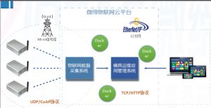 喜報(bào)！微締模具智能物聯(lián)平臺(tái)項(xiàng)目申報(bào)現(xiàn)場審查順利通過