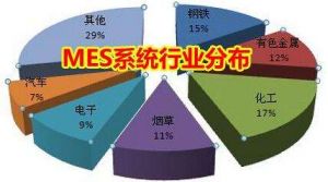 MES 系統(tǒng)價格多少錢？企業(yè)如何甄選MES 廠商？