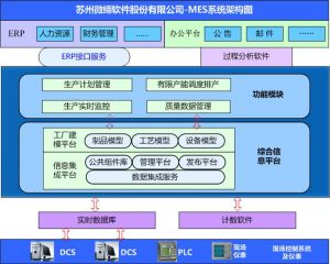 智能制造中的十大關(guān)鍵技術(shù)，MES系統(tǒng)起重要作用