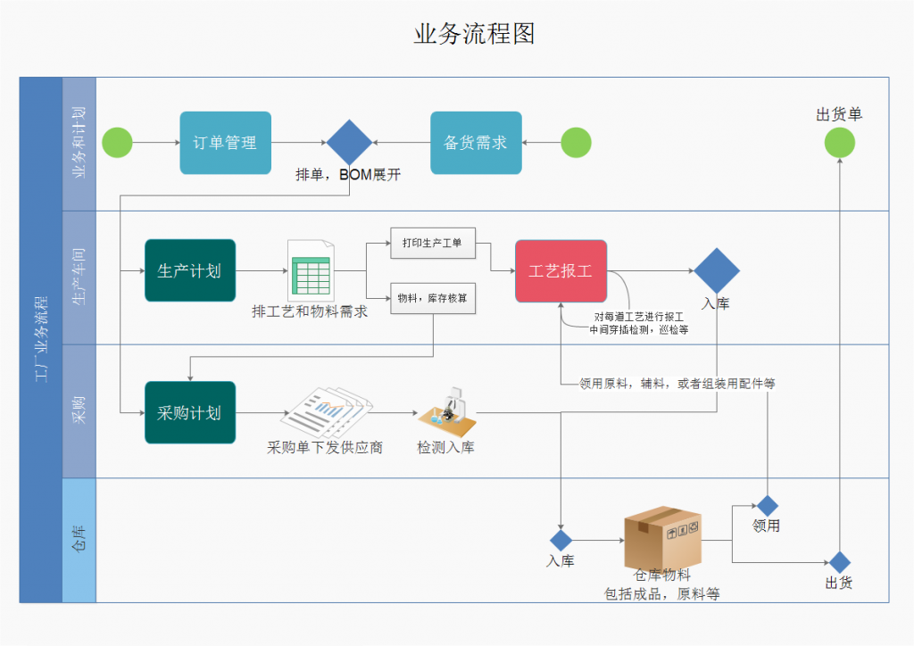 MES業(yè)務流程圖.png