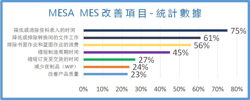 MES效益.jpg