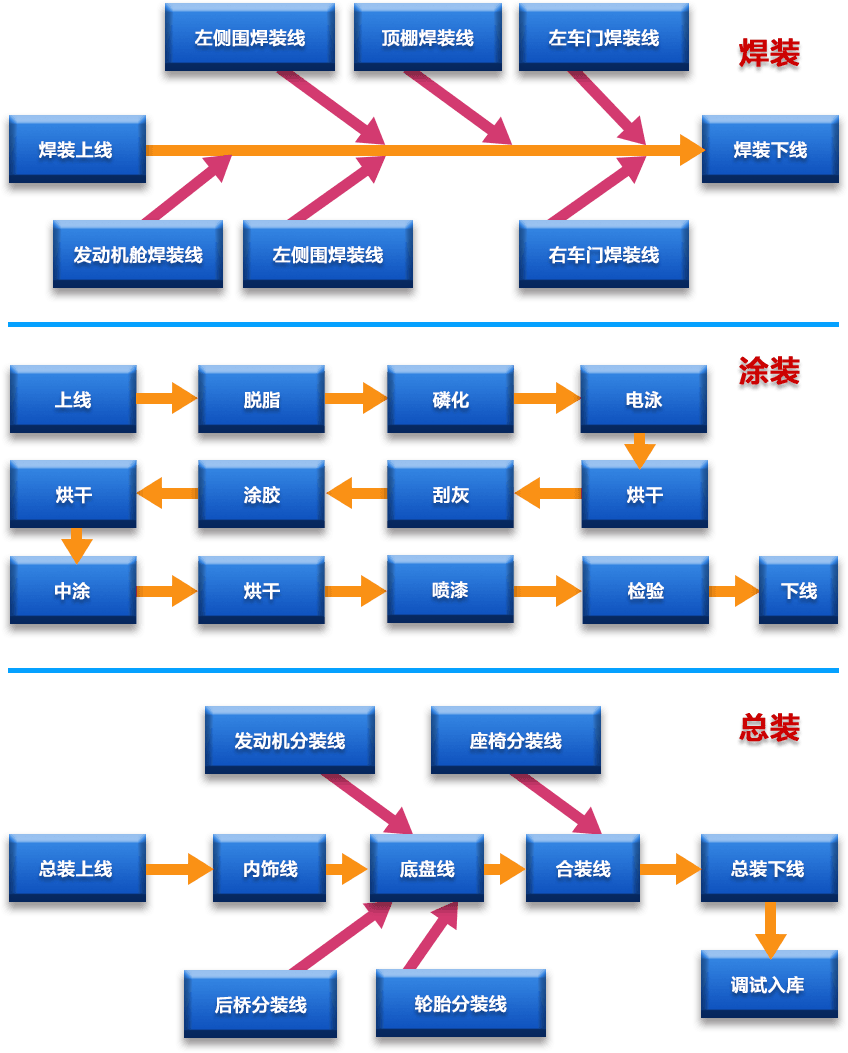 汽車MES系統(tǒng).jpg