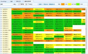 模具管理軟件MES系統(tǒng)之模具項目管理軟件