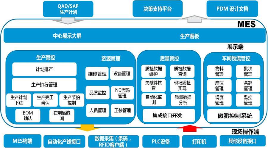 MES系統(tǒng)實(shí)施步驟.jpg