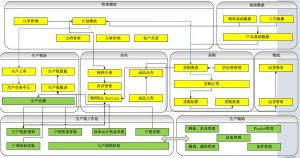 電子行業(yè)MES系統(tǒng)主要功能和四大需求分析方法