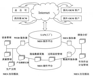 精益生產(chǎn)MES系統(tǒng)到底能為企業(yè)做什么？