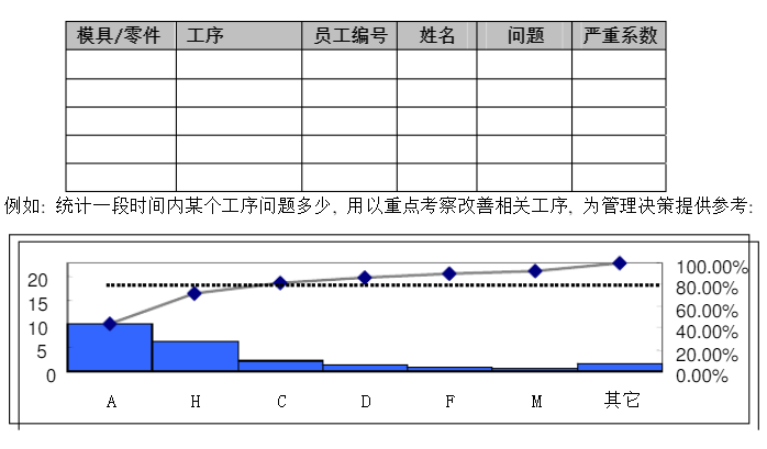 質量問題統(tǒng)計.png