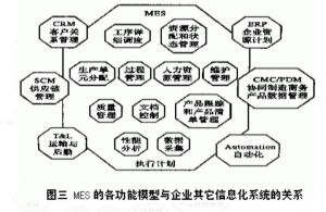 某機(jī)械廠利用MES實時追溯零部件生產(chǎn)