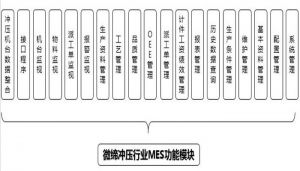 沖壓MES系統(tǒng)設(shè)備管理、模具管理、質(zhì)量管理