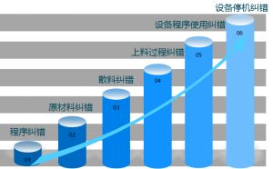 電子行業(yè)MES系統(tǒng)實現真正有效追溯