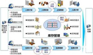 電子MES系統(tǒng)解決方案和電子MES客戶(hù)案例