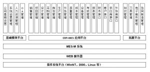 模具管理軟件MES系統(tǒng)研發(fā)、功能、實(shí)施、價(jià)值