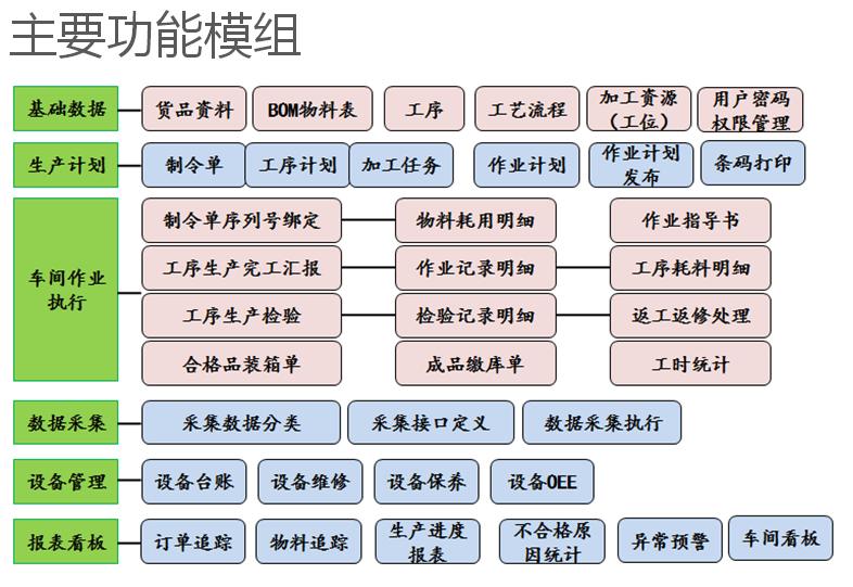 產(chǎn)線MES.jpg