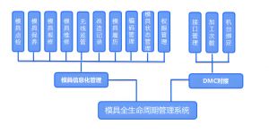 模具全生命周期運(yùn)維管理系統(tǒng)實(shí)施注意事項(xiàng)