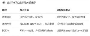 機(jī)加行業(yè)MES數(shù)字化轉(zhuǎn)型的功能、價(jià)值和落地